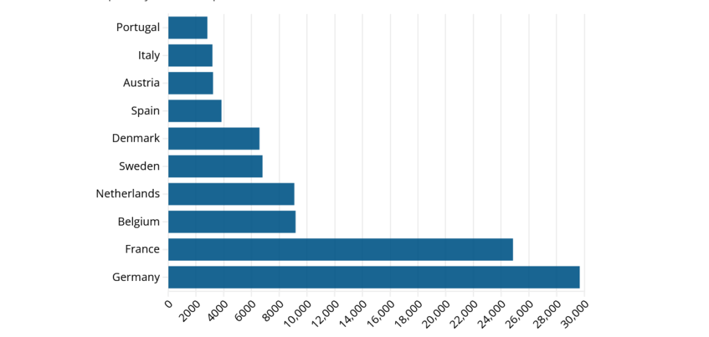 top-inmatriculari-aprilie