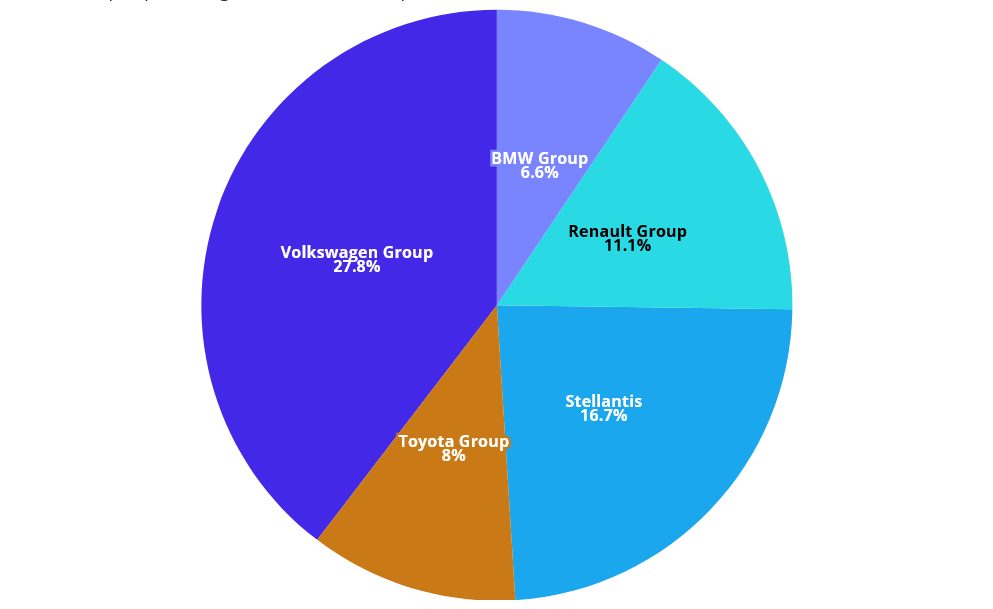 cota-piata-producatori